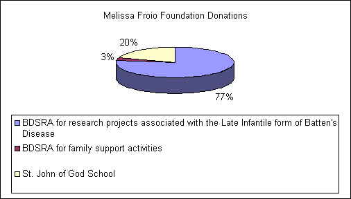 chart1